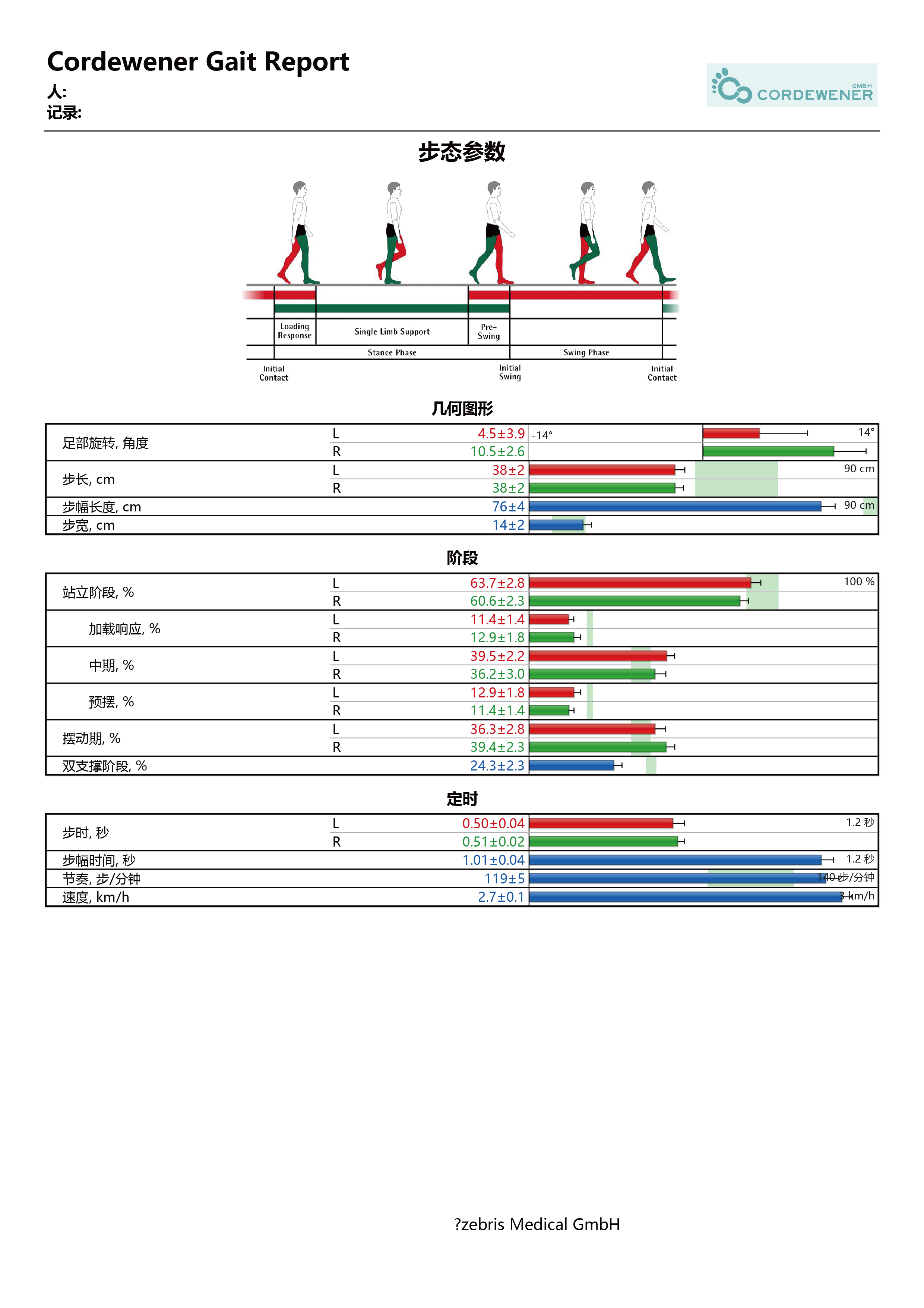 步态周期