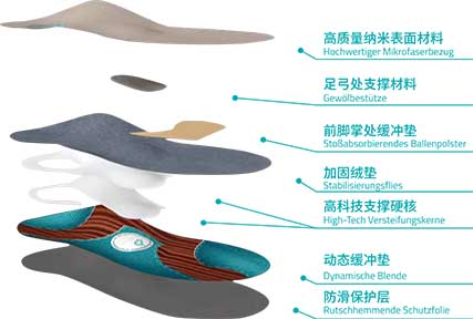 产品优势图